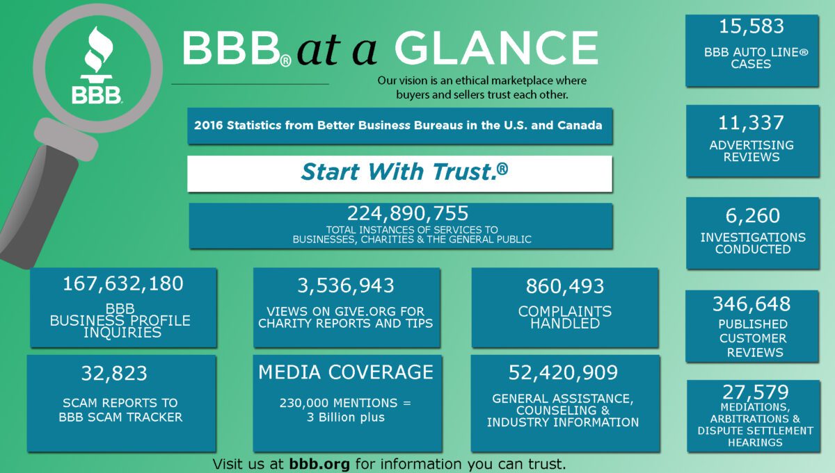 Better Business Bureau of Greater Kansas City – Image_1 [LISTING]