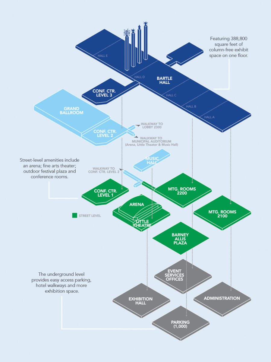 Convention Center Diagram